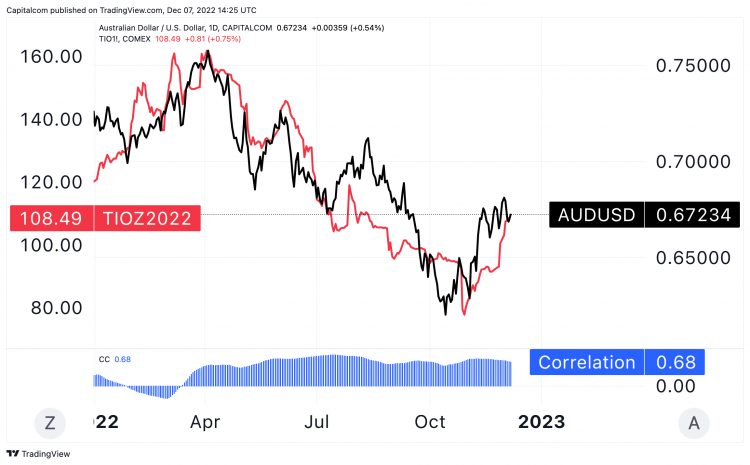 223 usd to aud