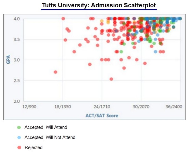 gpa calculator tufts