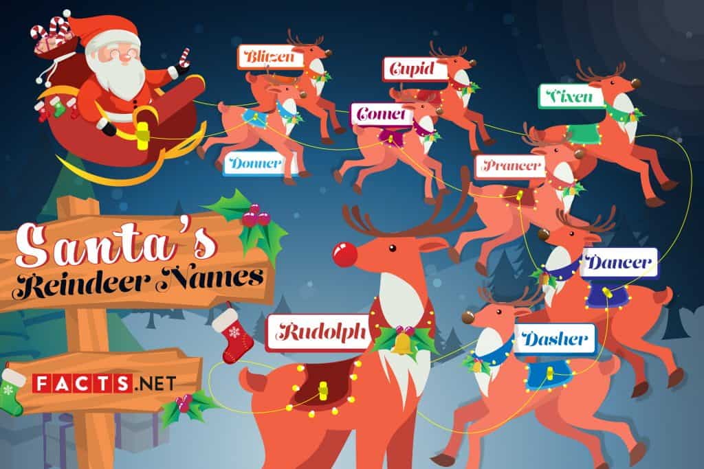 santa claus reindeer names in order