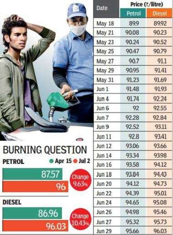 best petrol prices near me