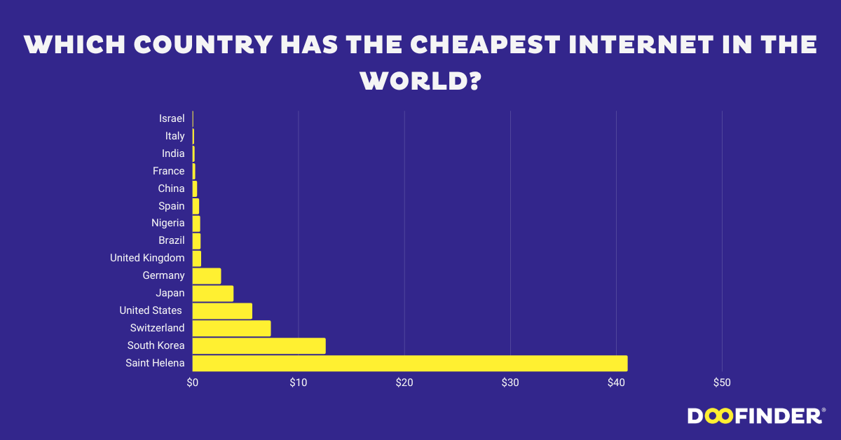 inexpensive internet plans