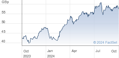 lloyds tsb share price news