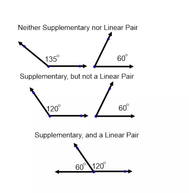 pair of supplementary angles