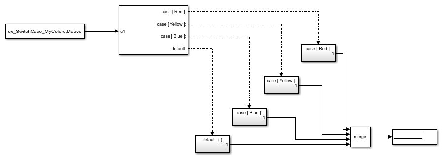 matlab switch case range