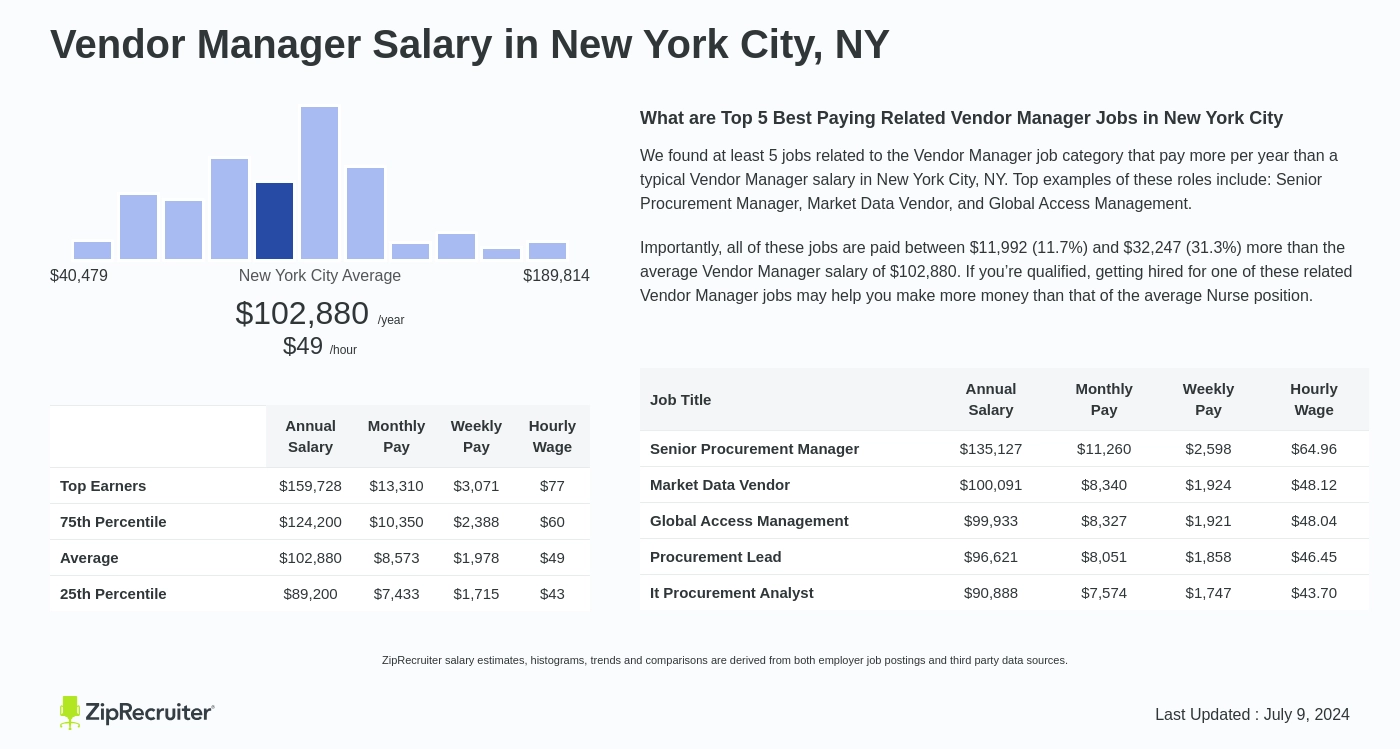 vendor manager salary