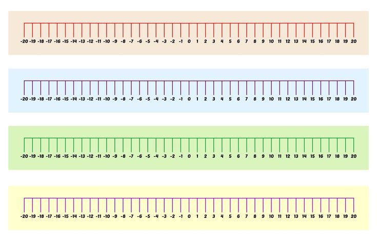 number lines negative and positive printable