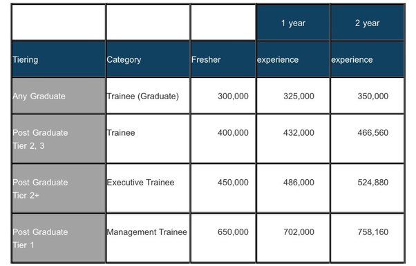 salary of a relationship banker