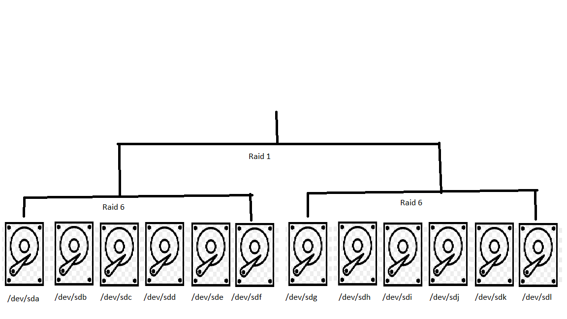 btrfs tiered storage