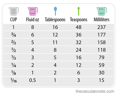 ounces per cup liquid