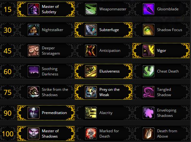 sub rogue guide
