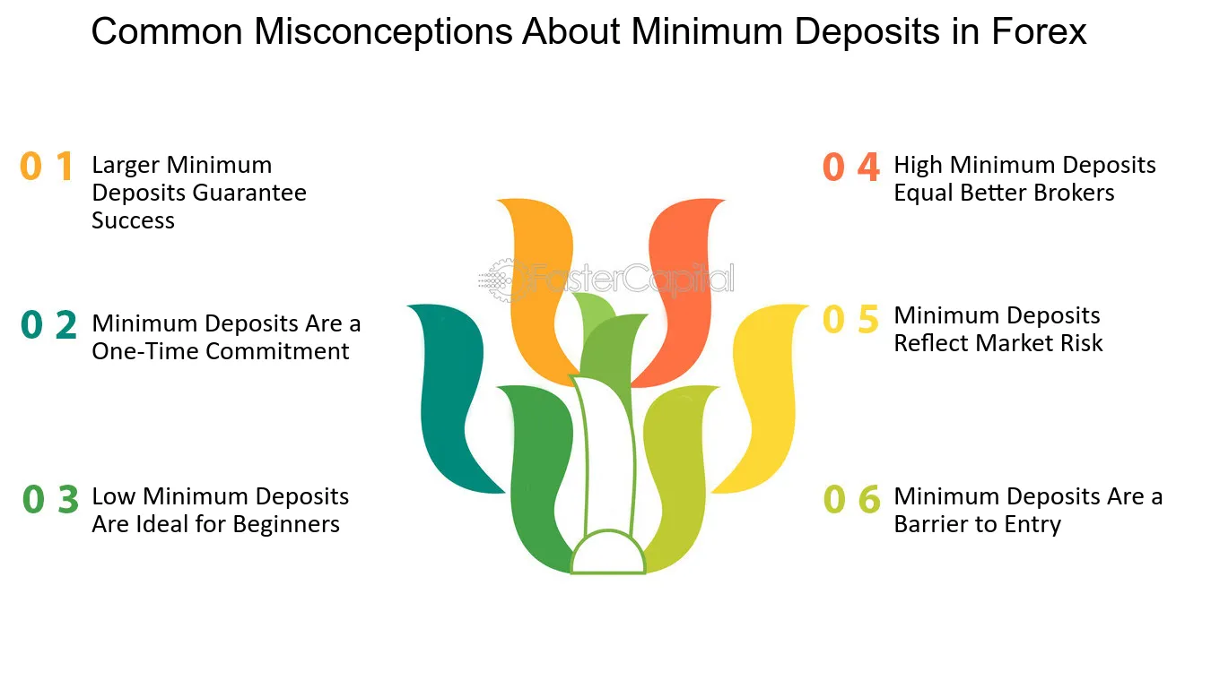 forex trading low minimum deposit