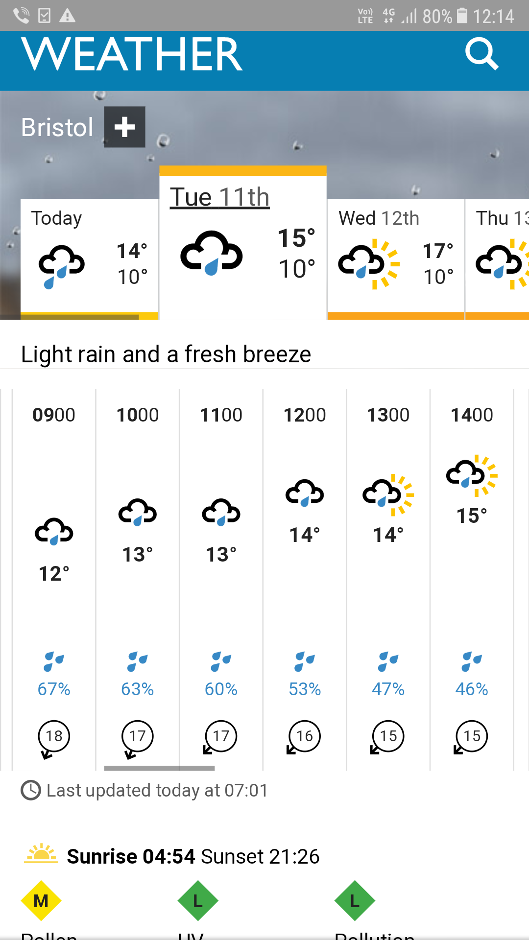 weather bristol tomorrow