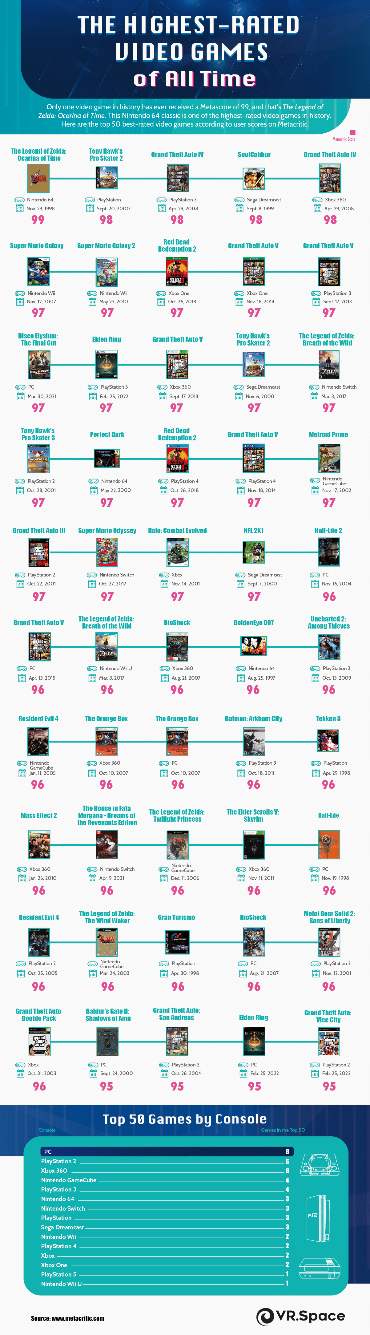 best games of all time metacritic