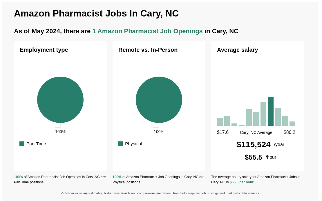 amazon pharmacy jobs