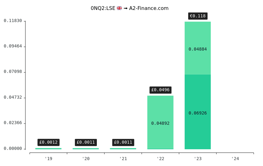 fecha ex dividendo mapfre 2023