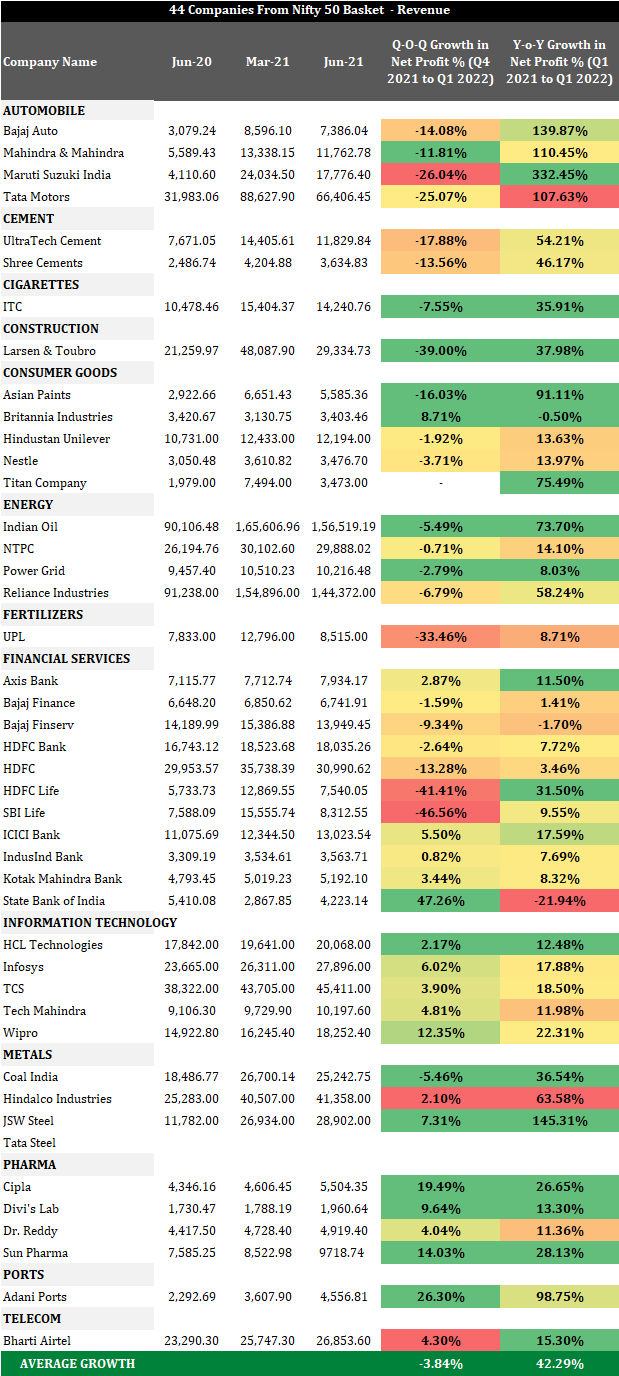 nifty fiftys results