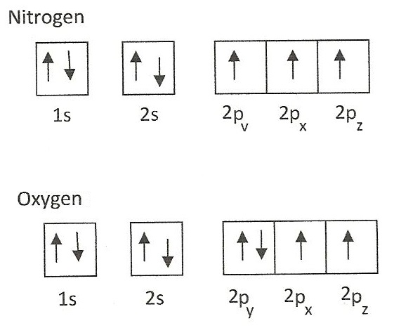 how many electrons in f orbital