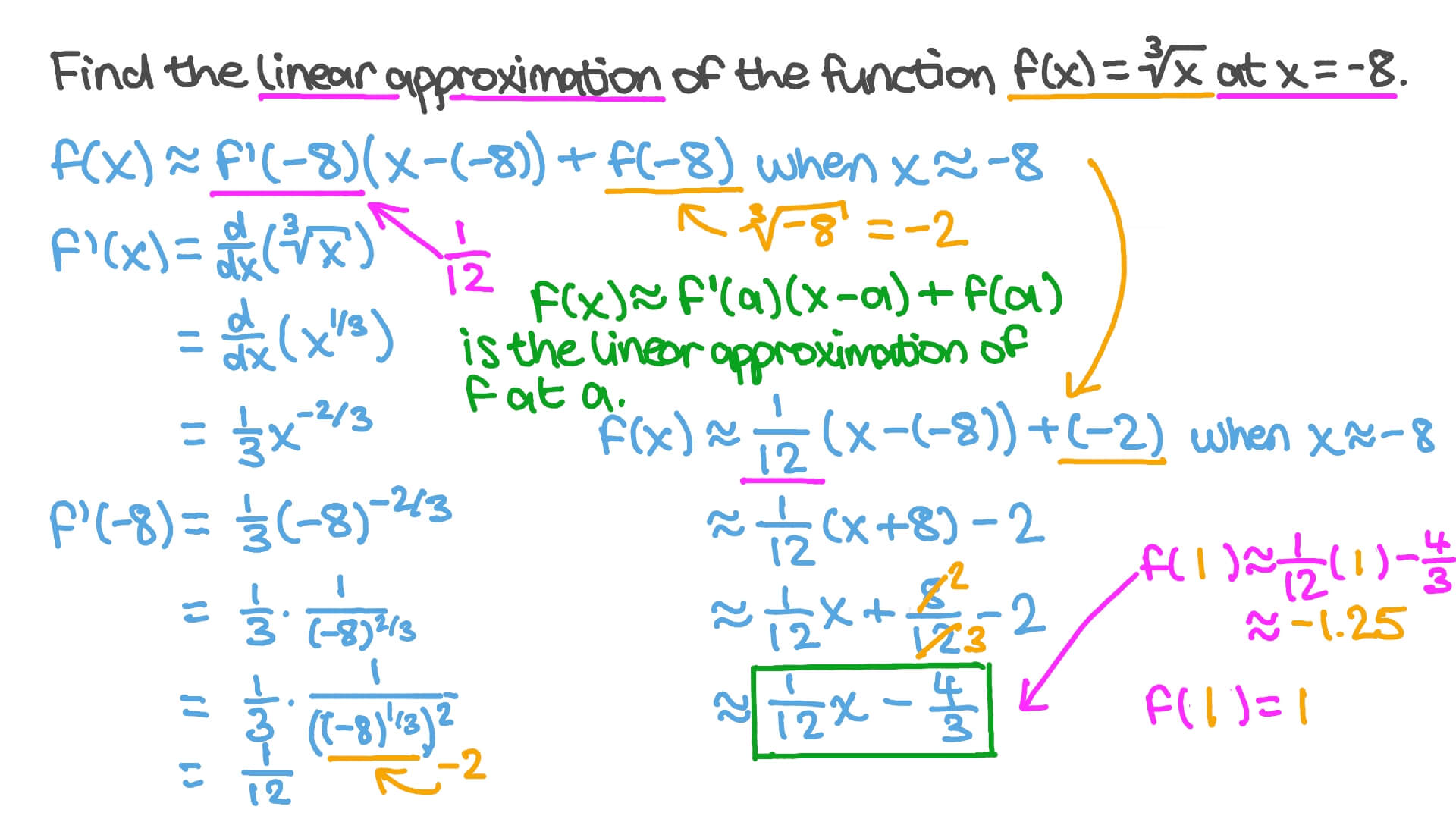 linear approximation calculator