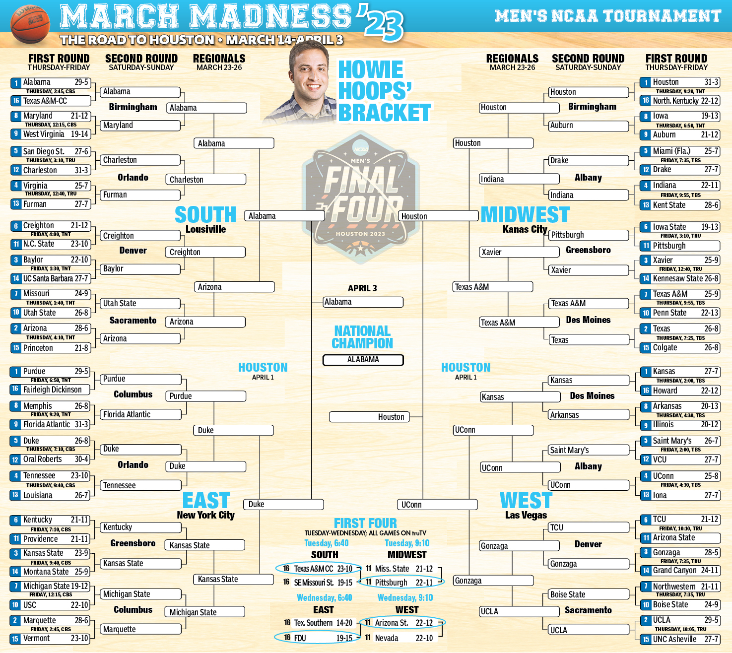 what is the best bracket for march madness 2023