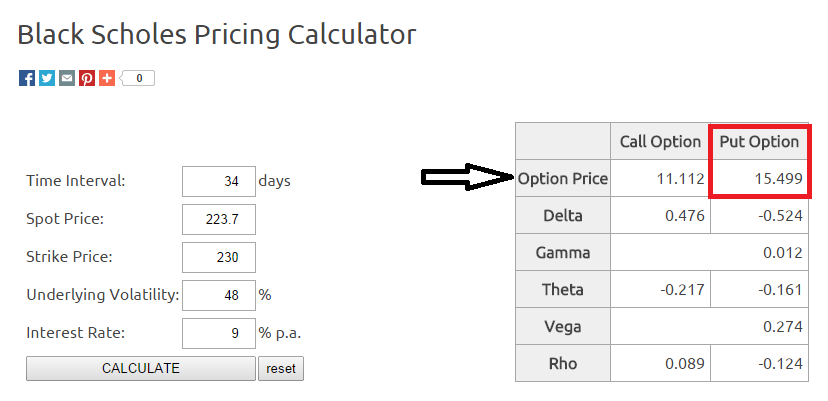 black scholes zerodha