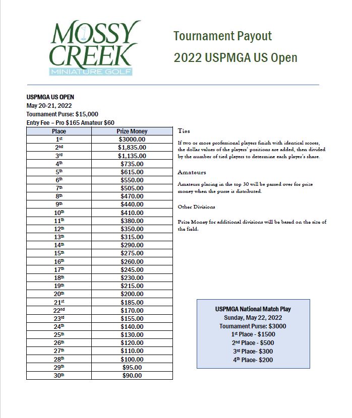 open championship payout