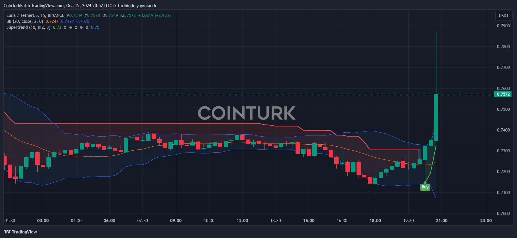 luna coin son durumu