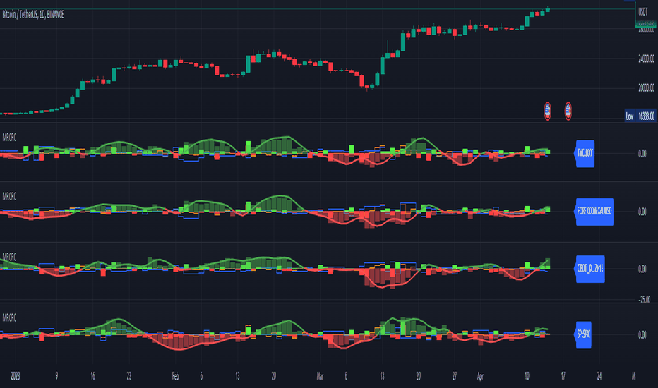 xau tradingview