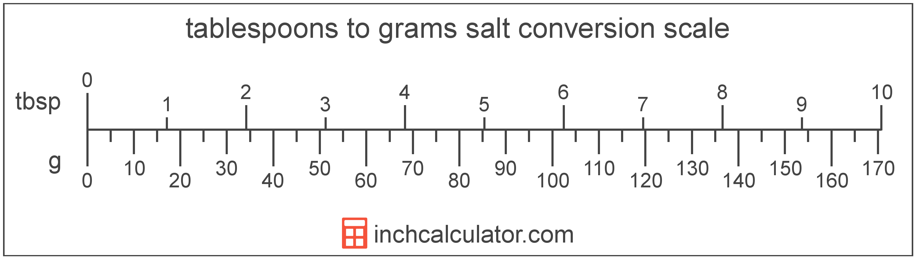 1 4 tsp iodized salt to grams