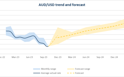 1 aud to 1usd