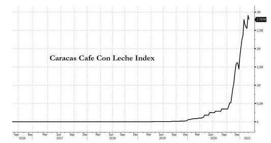 1 aud to venezuelan bolívar