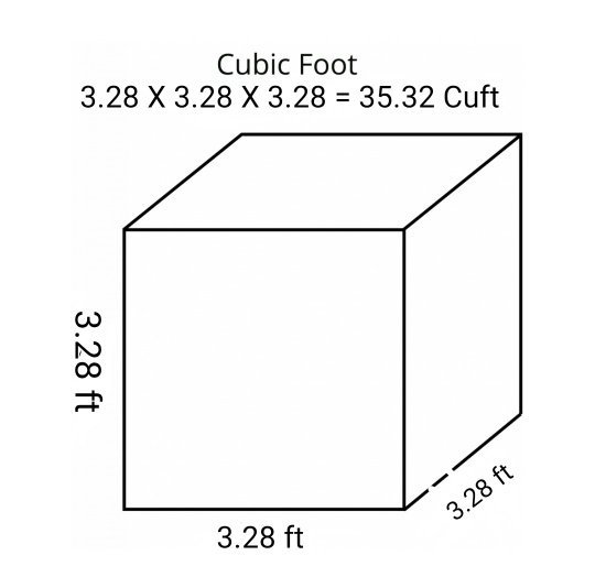 1 cubic meter in square feet