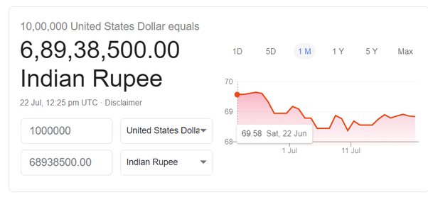 1 million in indian rupee