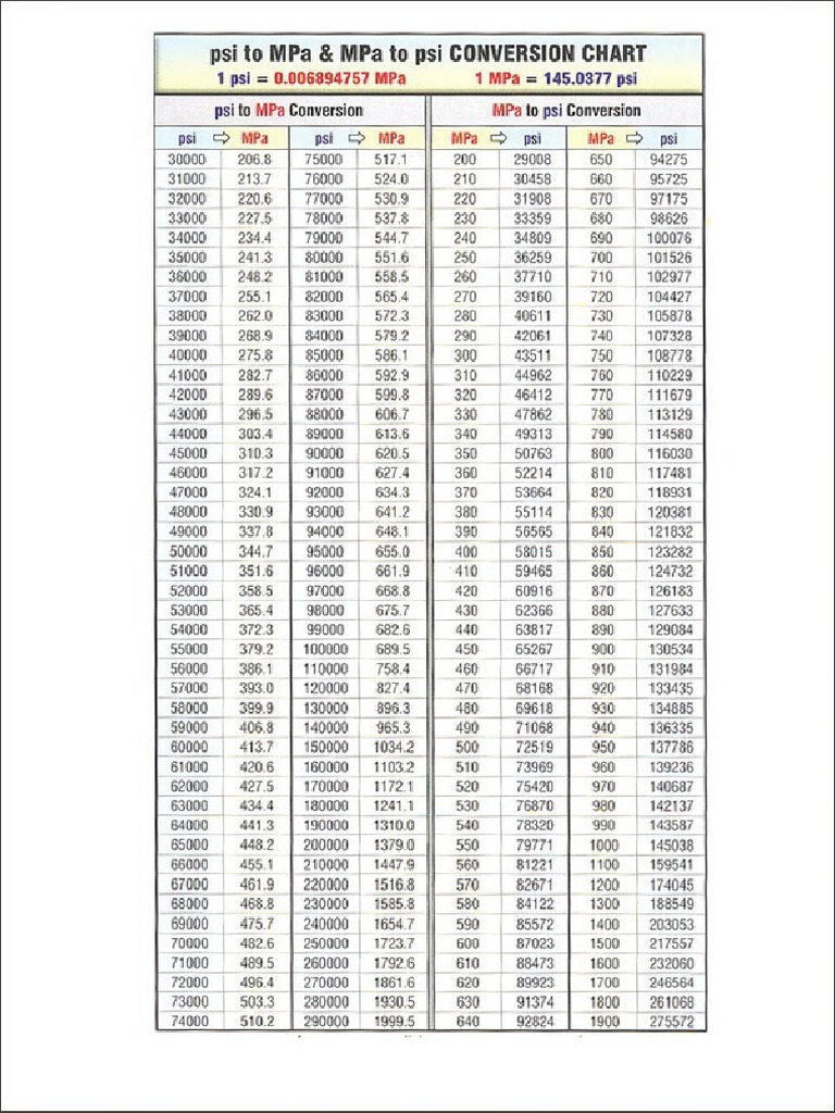 1 mpa in psi