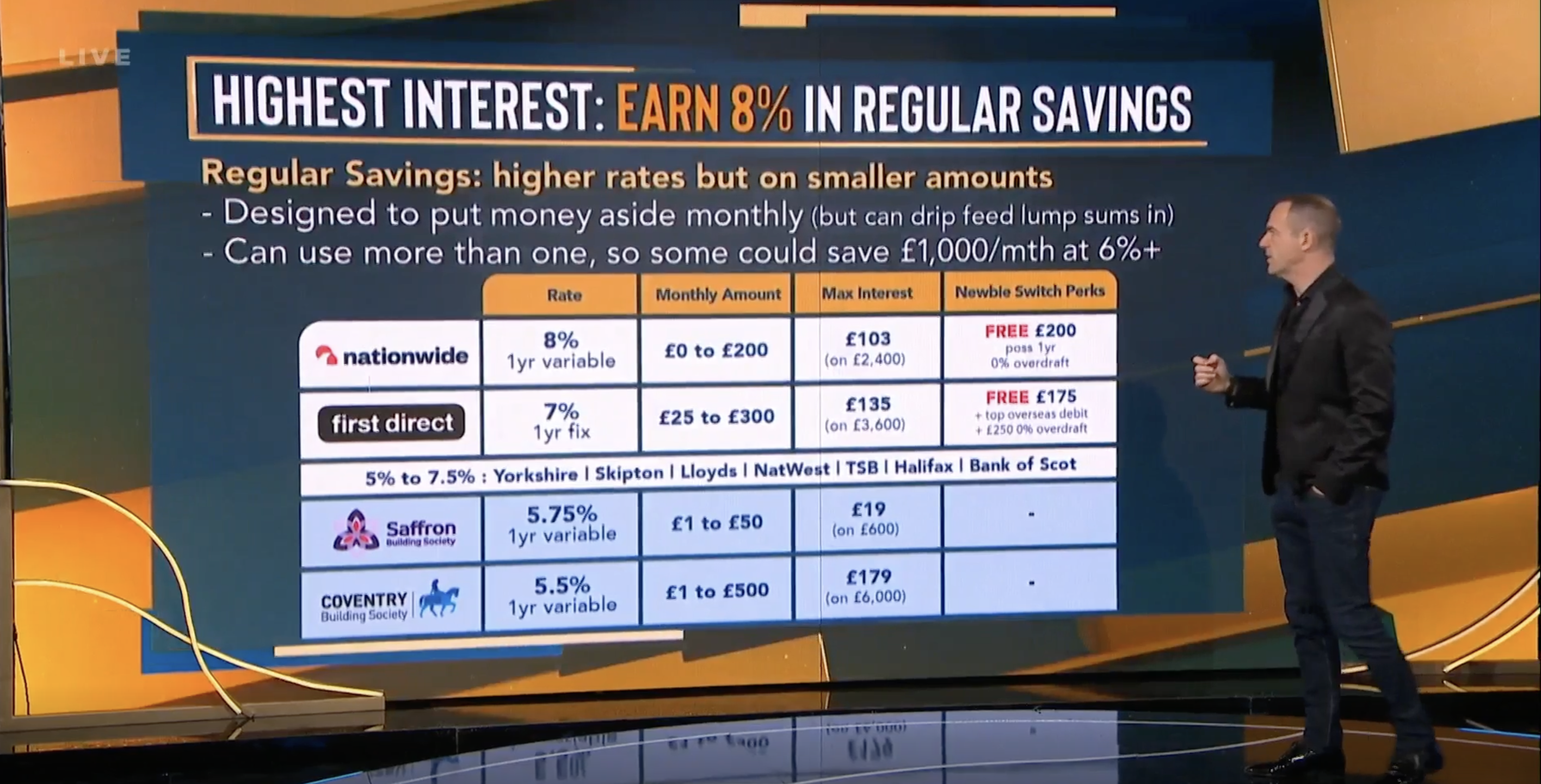 1 year fixed rate bonds martin lewis