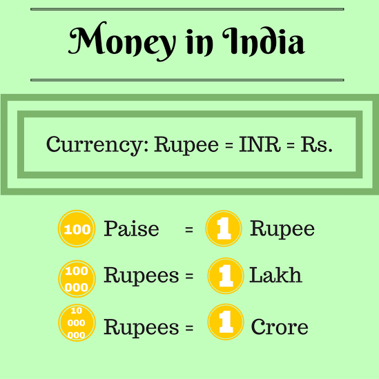 100 paise is equal to how many rupees