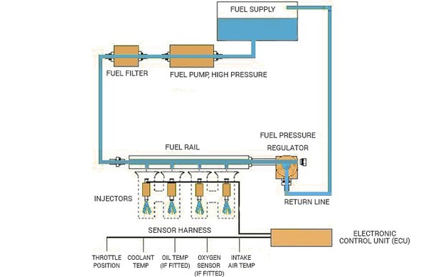 mpfi system diagram