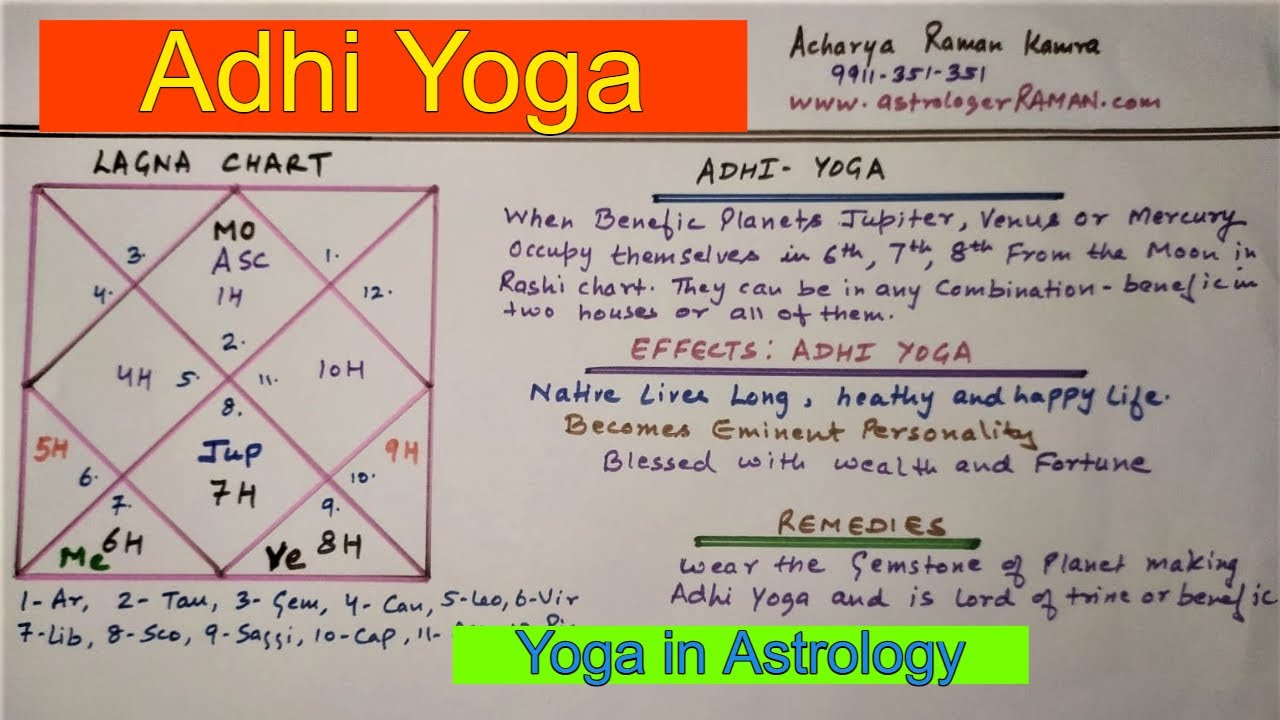 adhi yoga calculator