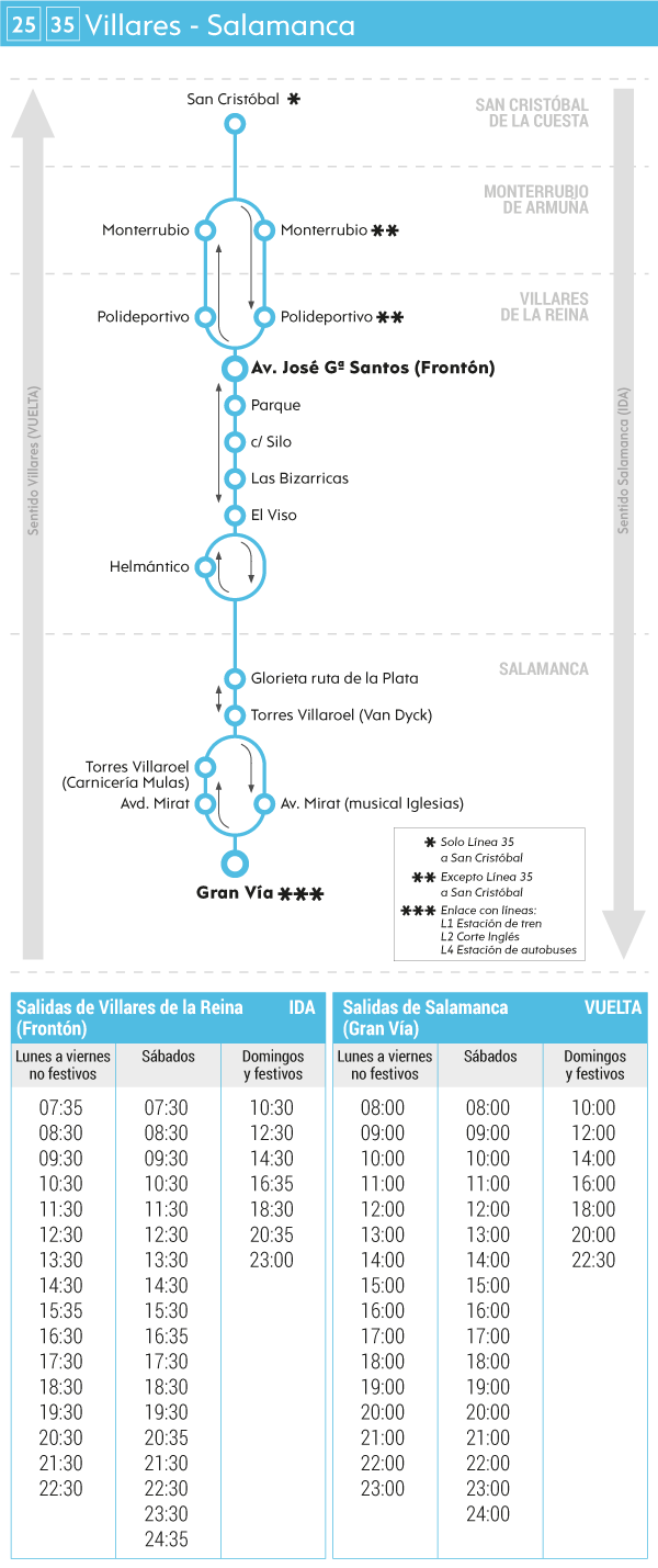 central de autobuses de salamanca destinos y horarios