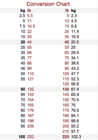 105 lbs to kg