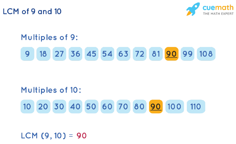 what is the least common multiple of 9 and 10