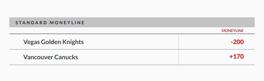 3 way moneyline hockey