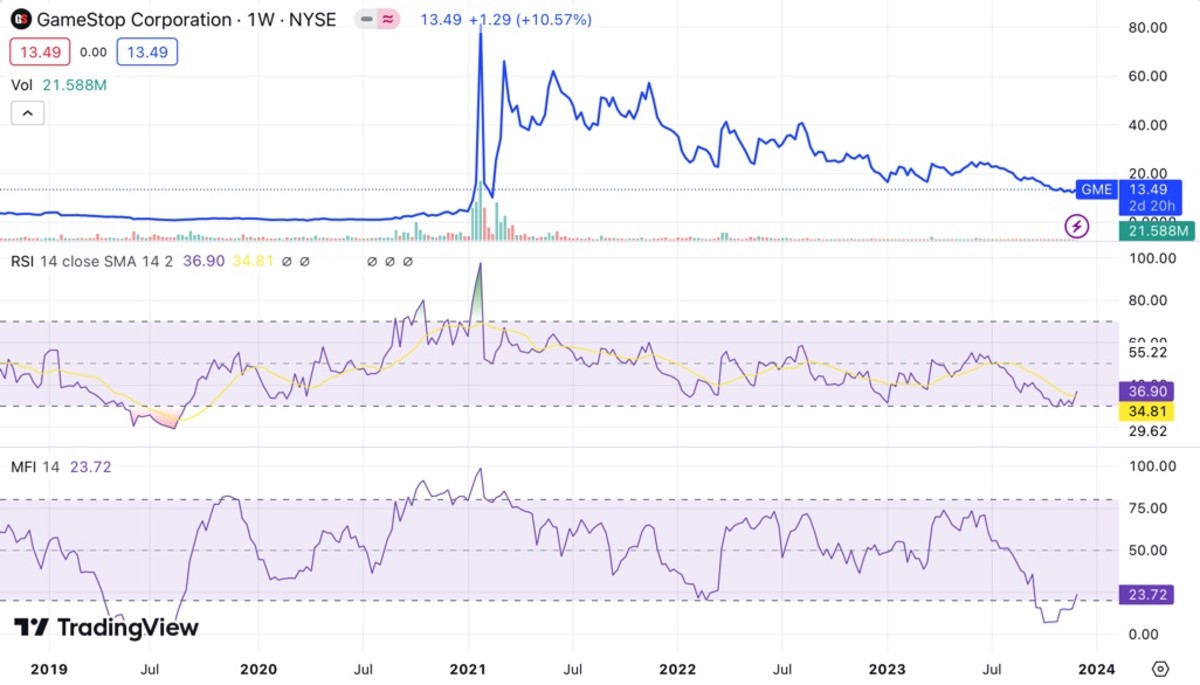 gme earnings date