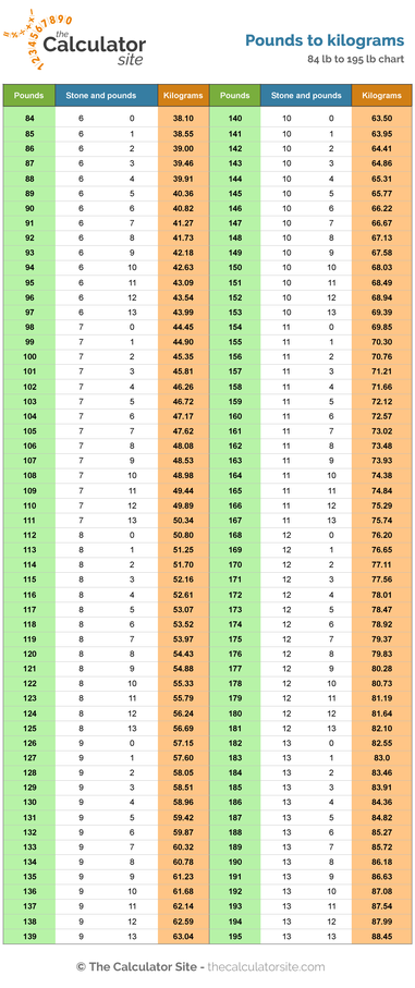 10st in kg