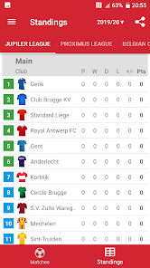 jupiler league table