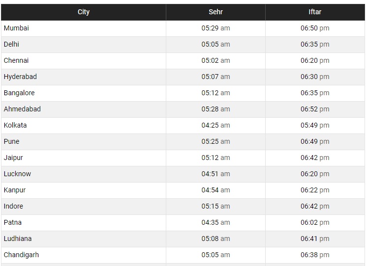 iftar time table 2023