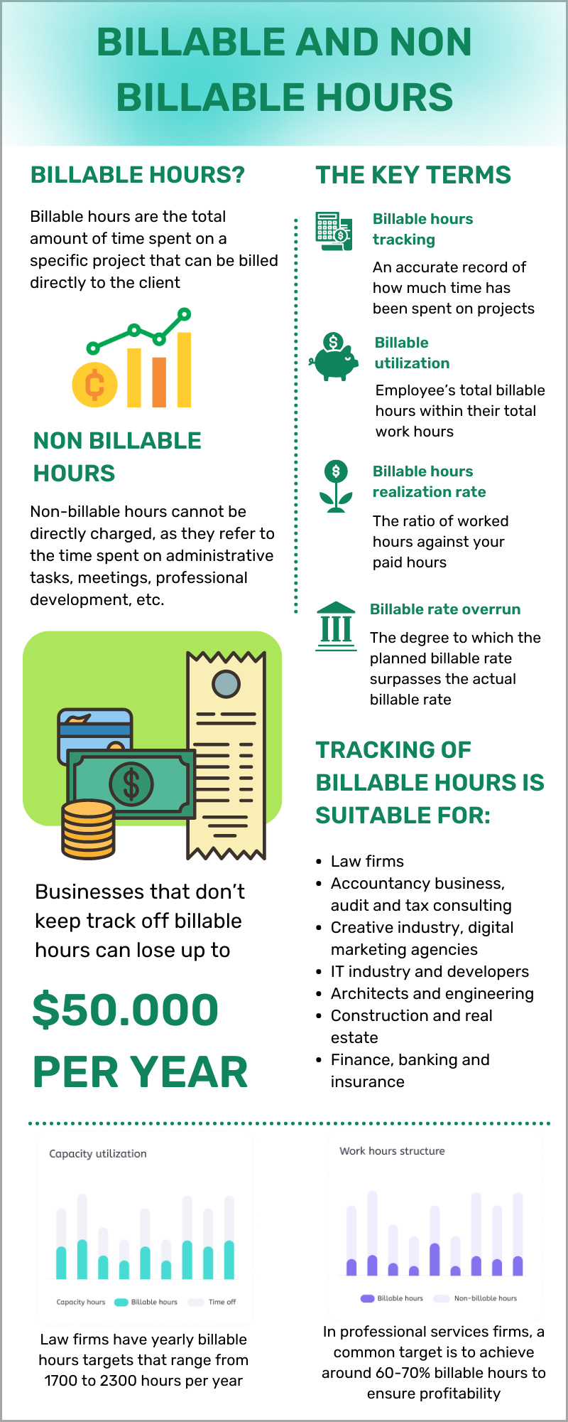 non-billable corporate functions