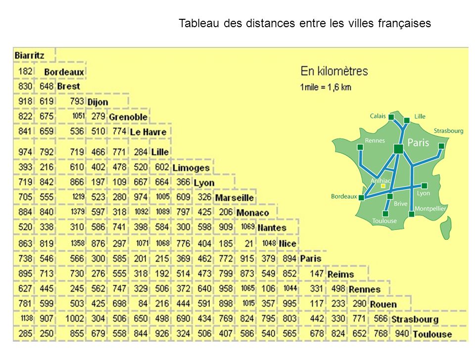 distance entre deux villes michelin