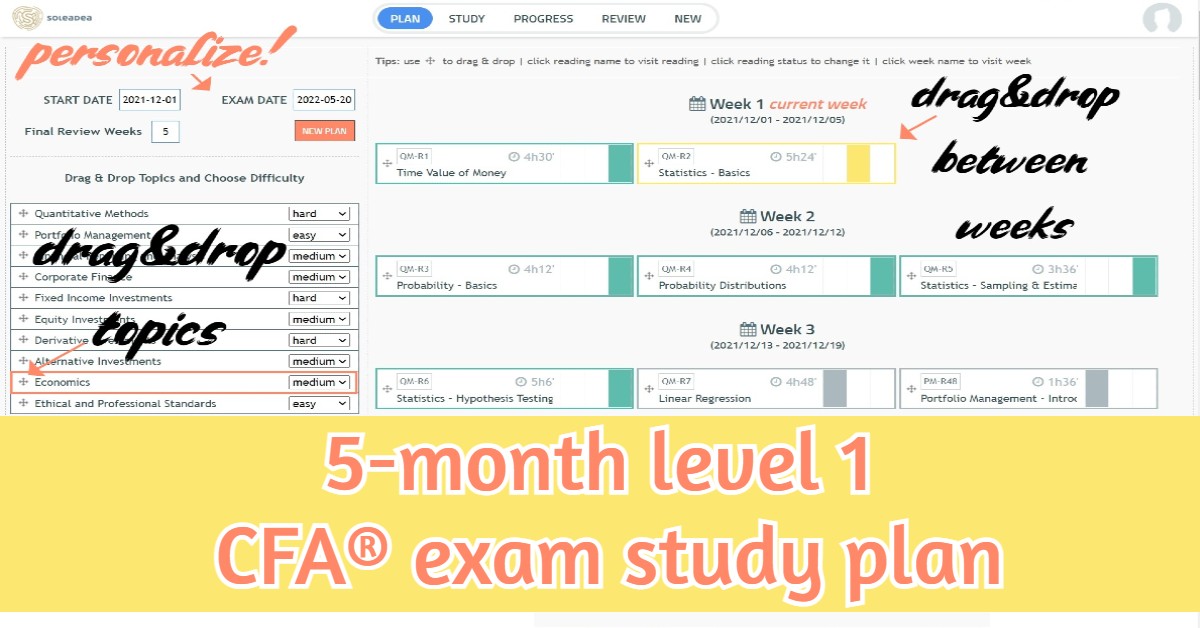 cfa level 1 study schedule