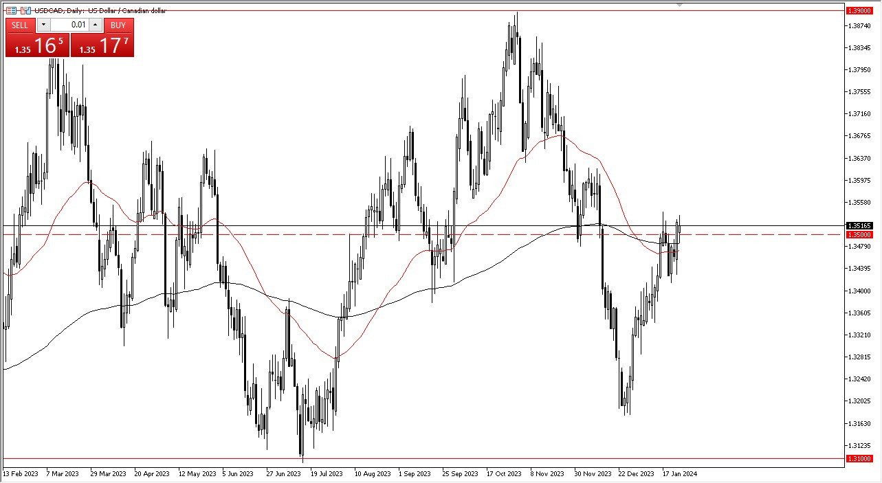 1157 usd to cad