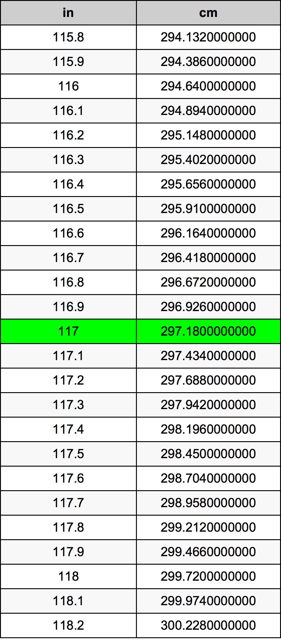 117cm in inches